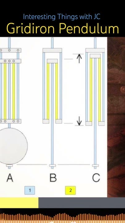 Gridiron Pendulum #history #science #historicalinventions # ...