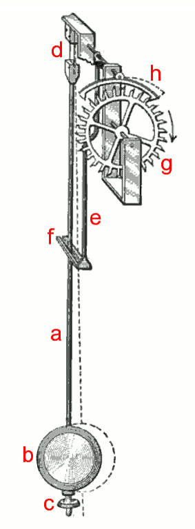 Pendulum-with-Escapement